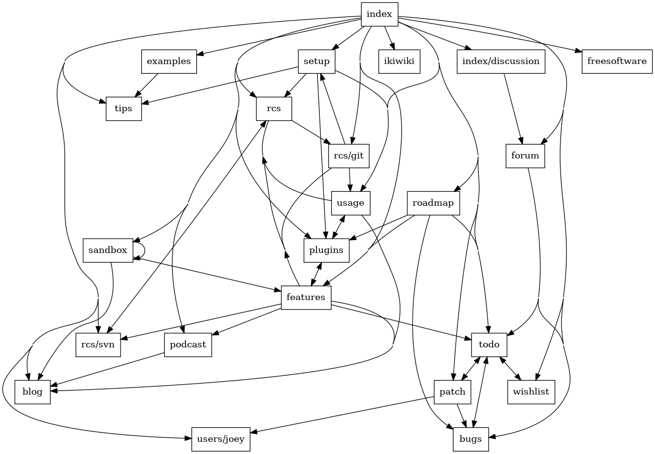 linkmap